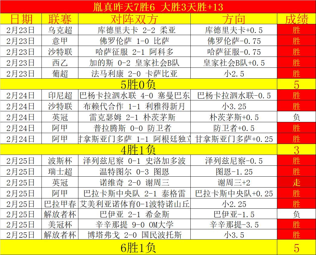 狼队败北,阿森纳靠卡,拉菲奥里关,PA真人娱乐官方网站,AG真人,品牌更名,PA,Stream