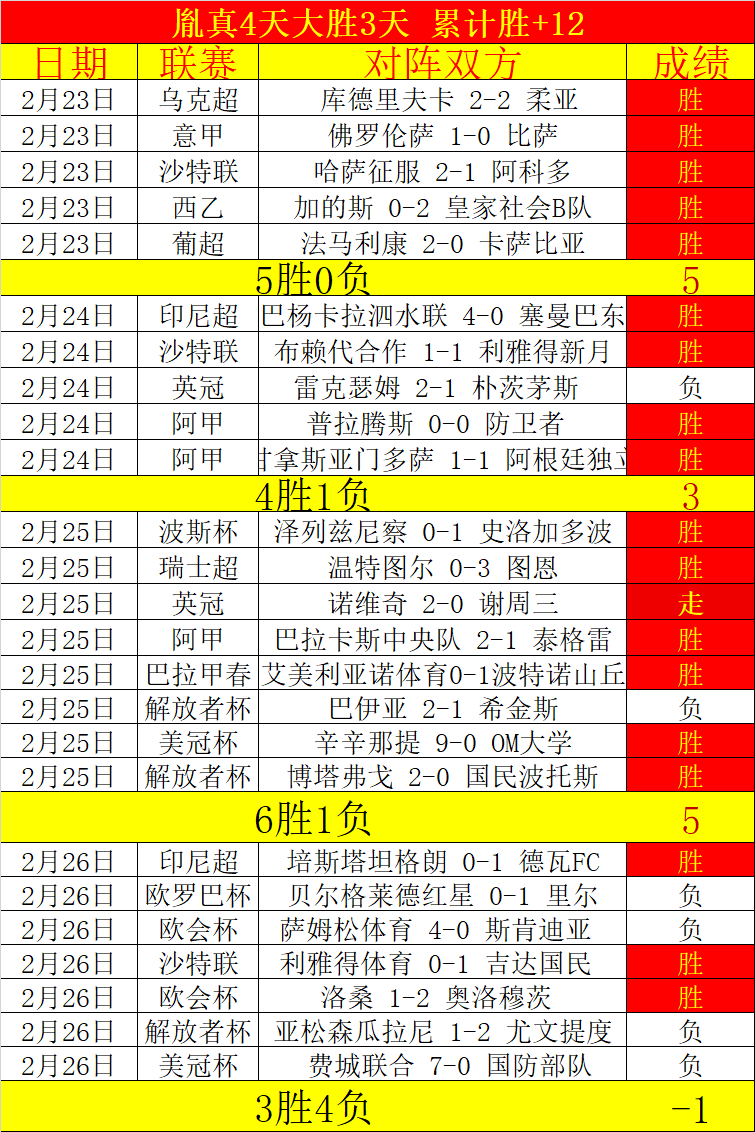 贝拉迪亚主,场激战正酣,科鲁姆能否,PA真人娱乐官方网站,AG真人,品牌更名,PA,Stream