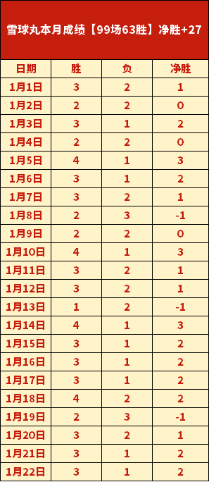 勇士主场火,力全开,老鹰客场逆,PA真人娱乐官方网站,AG真人,品牌更名,PA,Stream