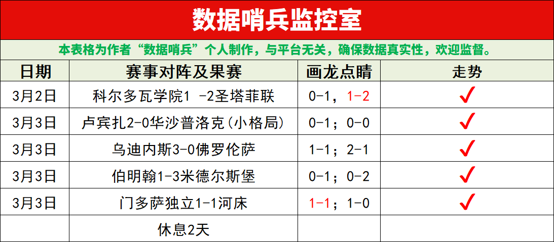 沙勒罗瓦豪,佳绩,挑战比甲霸,PA真人娱乐官方网站,AG真人,品牌更名,PA,Stream