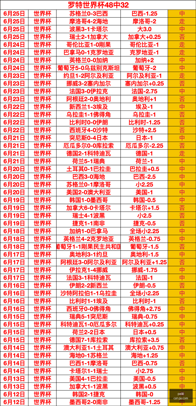 真人,pa真人,PA真人官网,PA真人官网,PA真人优惠,PA真人对比,PA真人平台,PA真人娱乐,PA真人登录,PA真人下载,PA真人体验