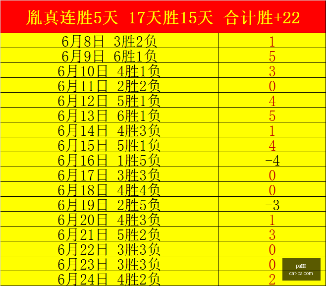 真人,pa真人,PA真人官网,PA真人官网,PA真人优惠,PA真人对比,PA真人平台,PA真人娱乐,PA真人登录,PA真人下载,PA真人体验