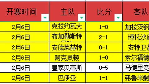 席尔瓦点赞：球员英勇表现，力争第5球！