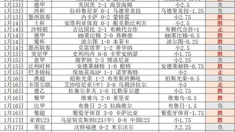 “切尔西欧冠连战告捷，26战仅败3场，王者归来指日可待！”